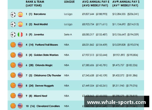 全球体育明星收入排行榜前十名揭秘 他们赚了多少钱